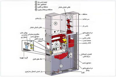 اجزای اصلی تابلو برق تابلو برق تیواکو اتوماسیون tivaco